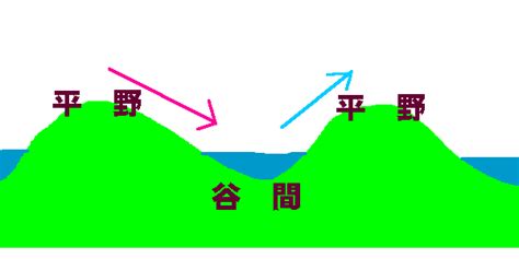 靠山意思 谷風 山風